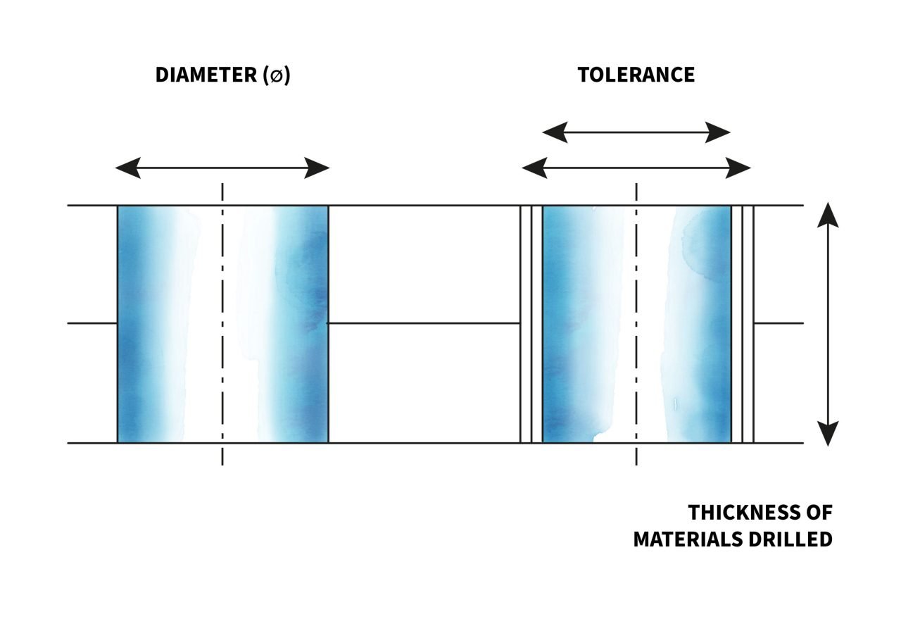 Diameter, tolerance and thickness